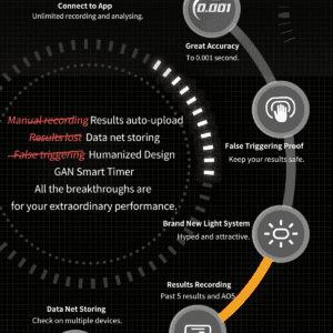 GAN Smart Timer Product Details