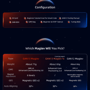 GAN13 Maglev product details