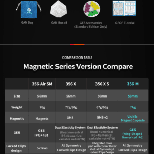 GAN356 M Details