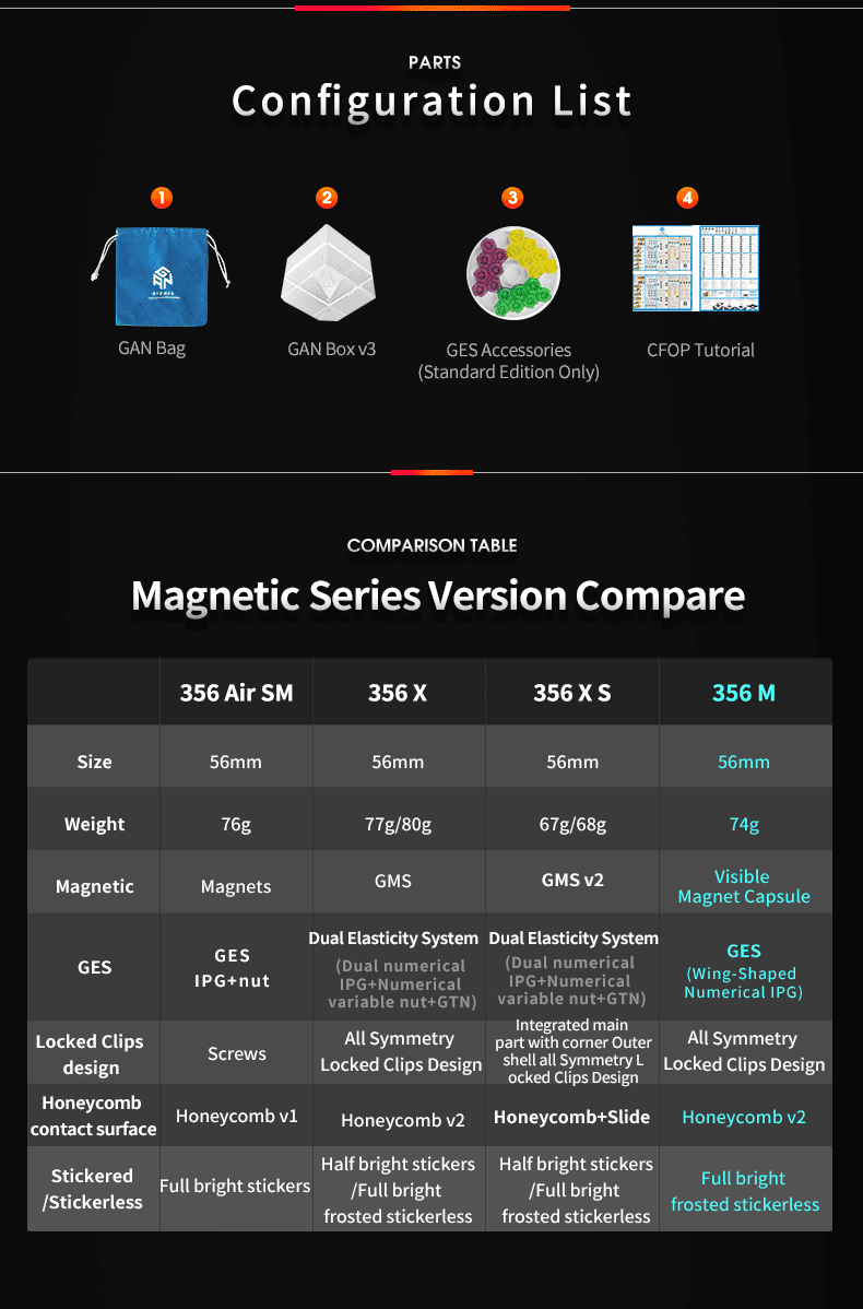 GAN356 M Details