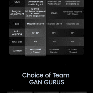 GAN 14 Maglev Product details