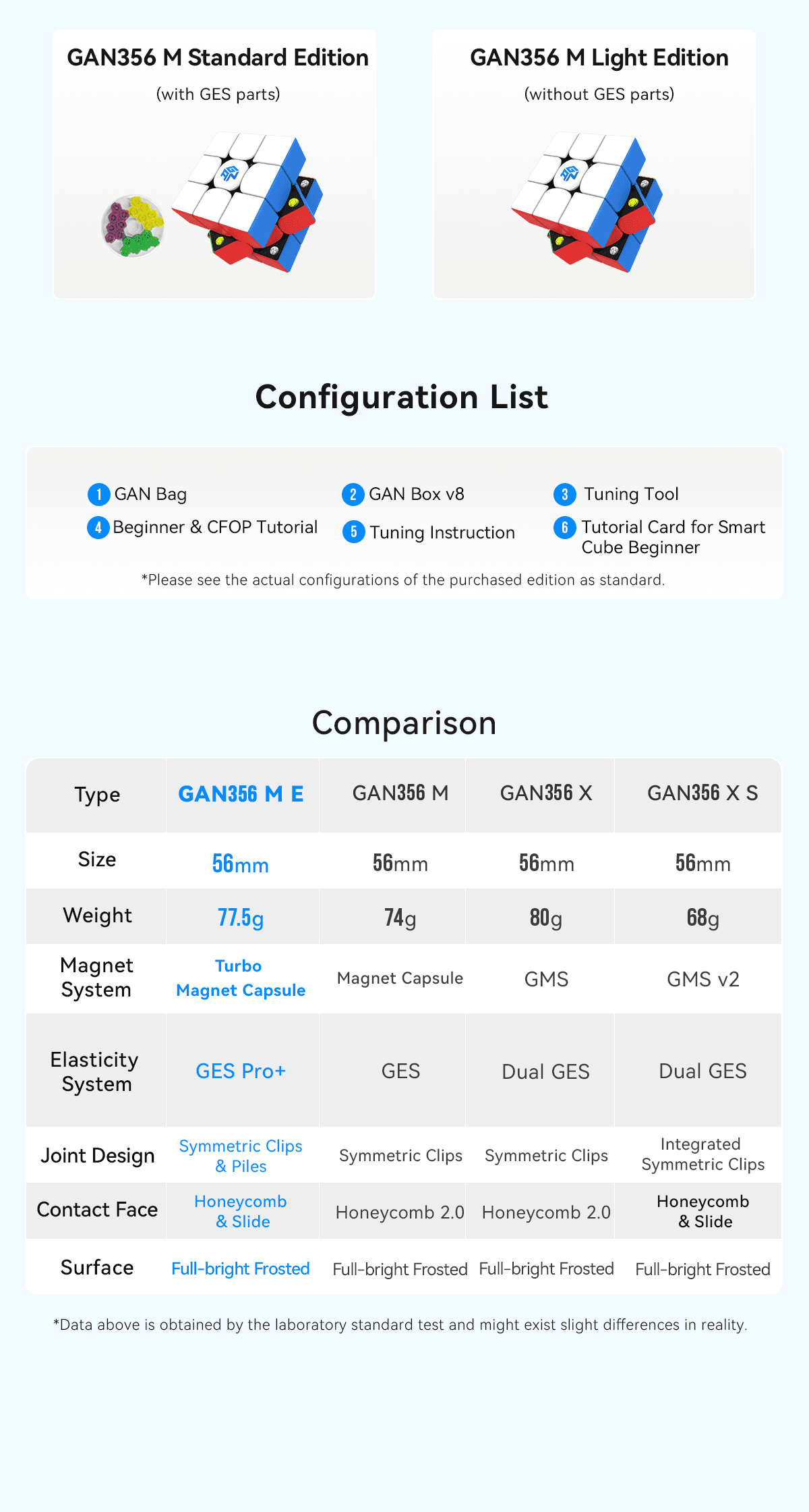 GAN356 M E Details