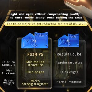 Moyu RS3M V5 (Magnetic) - Image 7